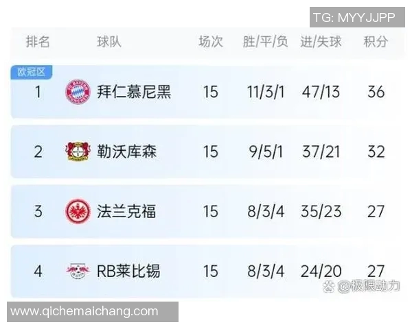 英超联赛结束冬歇期,曼城占据榜首位置,利物浦逼近领头羊位置 英超联赛结束冬歇期,曼城占据榜首位置,利物浦逼近领头羊位置